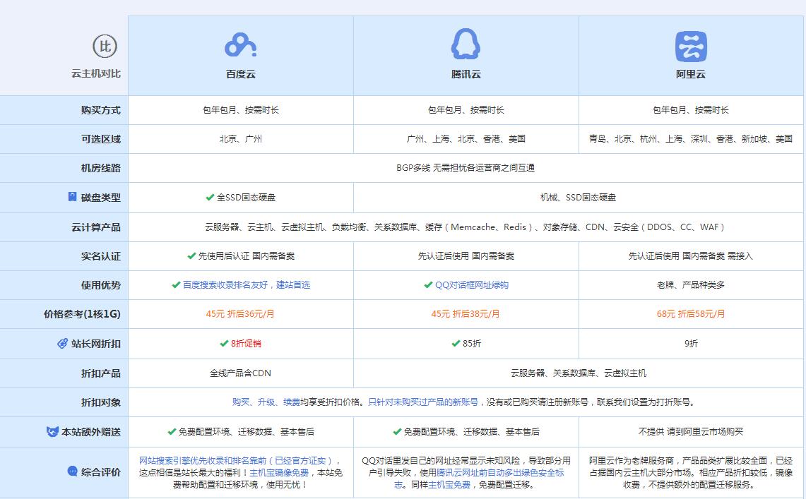 北辰云主机代理对比.jpg